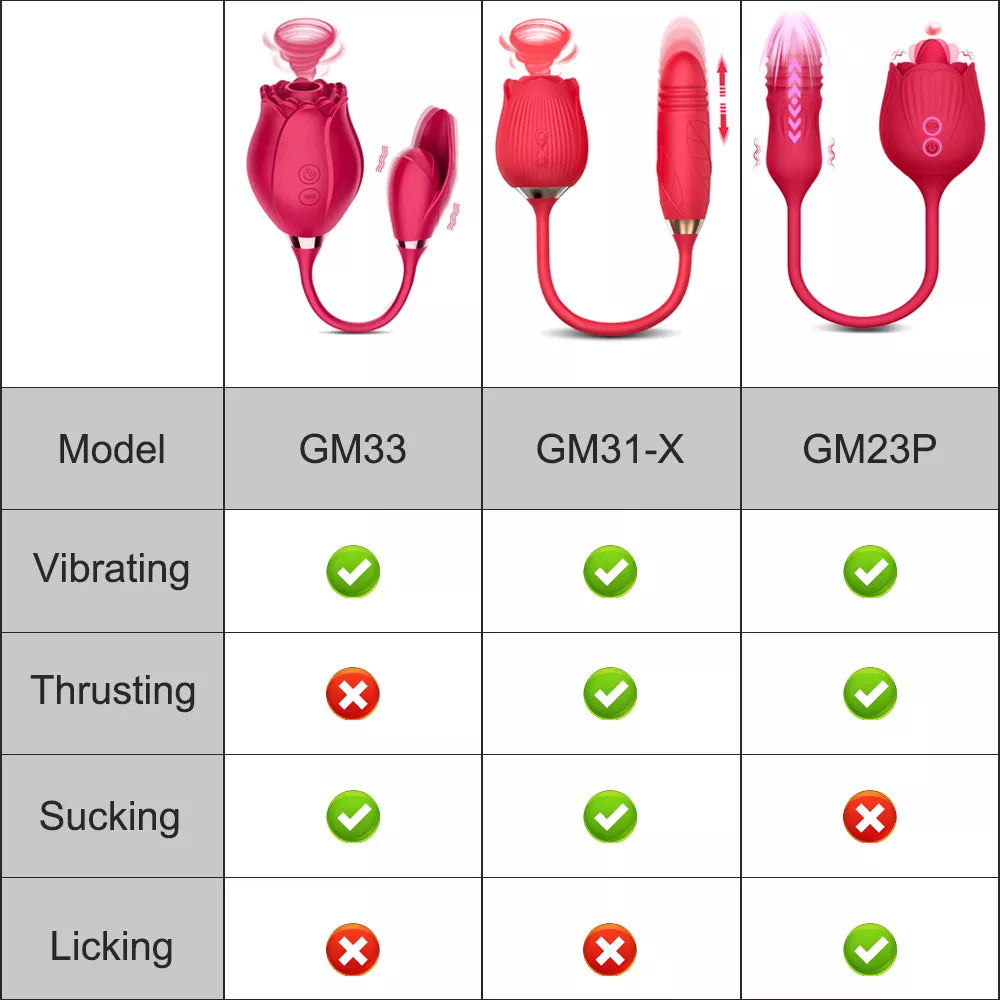 Tingle Vibes Artemis Rose Toy Dildo Vibrator